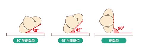 左側位